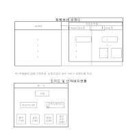 조직도 (제조업체) 조직도 (제조업체)